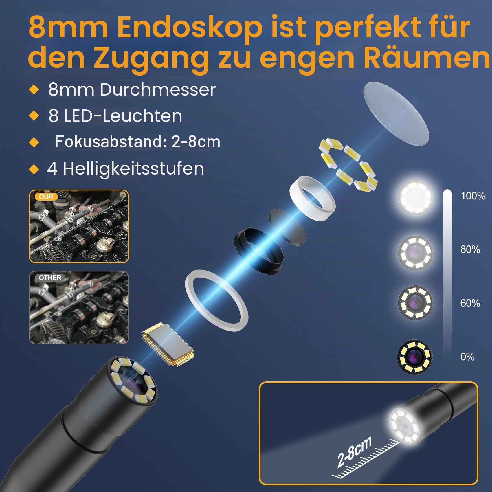 GlobalCrown Endoskopkamera mit Licht, 4,3'' IPS Bildschirm Rohrkamera IP67 wasserdicht Endoskop Inspektionskamera mit 8 einstellbaren LEDs und 5m Halbstarres Kabel