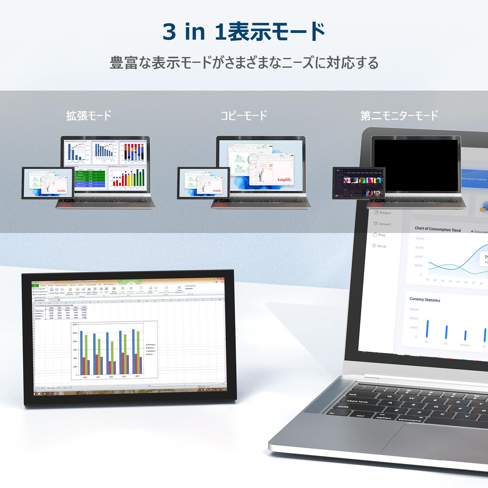 小型 7インチモニター Miktver 小型ディスプレイラ スピーカー内蔵 7インチスクリーン IPSパネル USB給電可 HDMI VGA AV BNC 監視カメラ用/DSLR/PC/DVD Ras Pi 4/3/2 Model B用 日本語 HDMI ゲームモニター - 4