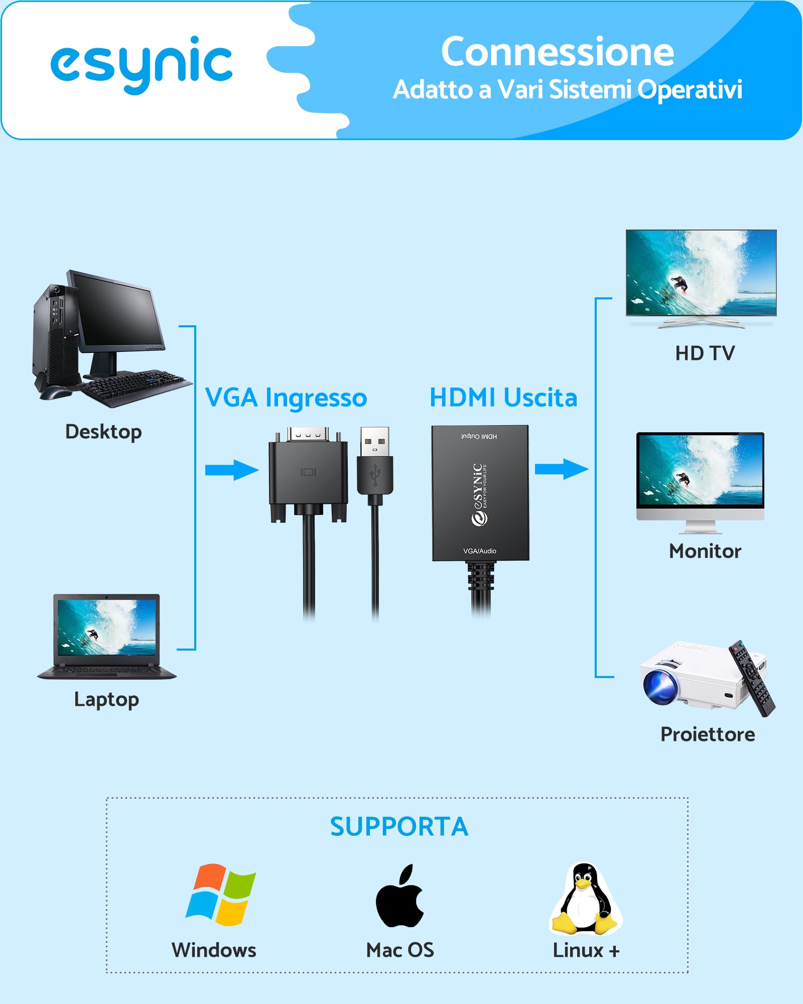 eSynic Convertitore VGA a HDMI con USB Audio Supporta 1080P, Adattatore Analogico a Digitale con Cavo VGA 30cm e Cavo USB 1M a HDMI Video Audio 2CH, Connettore Placcato Oro per PC HDTV Proiettore