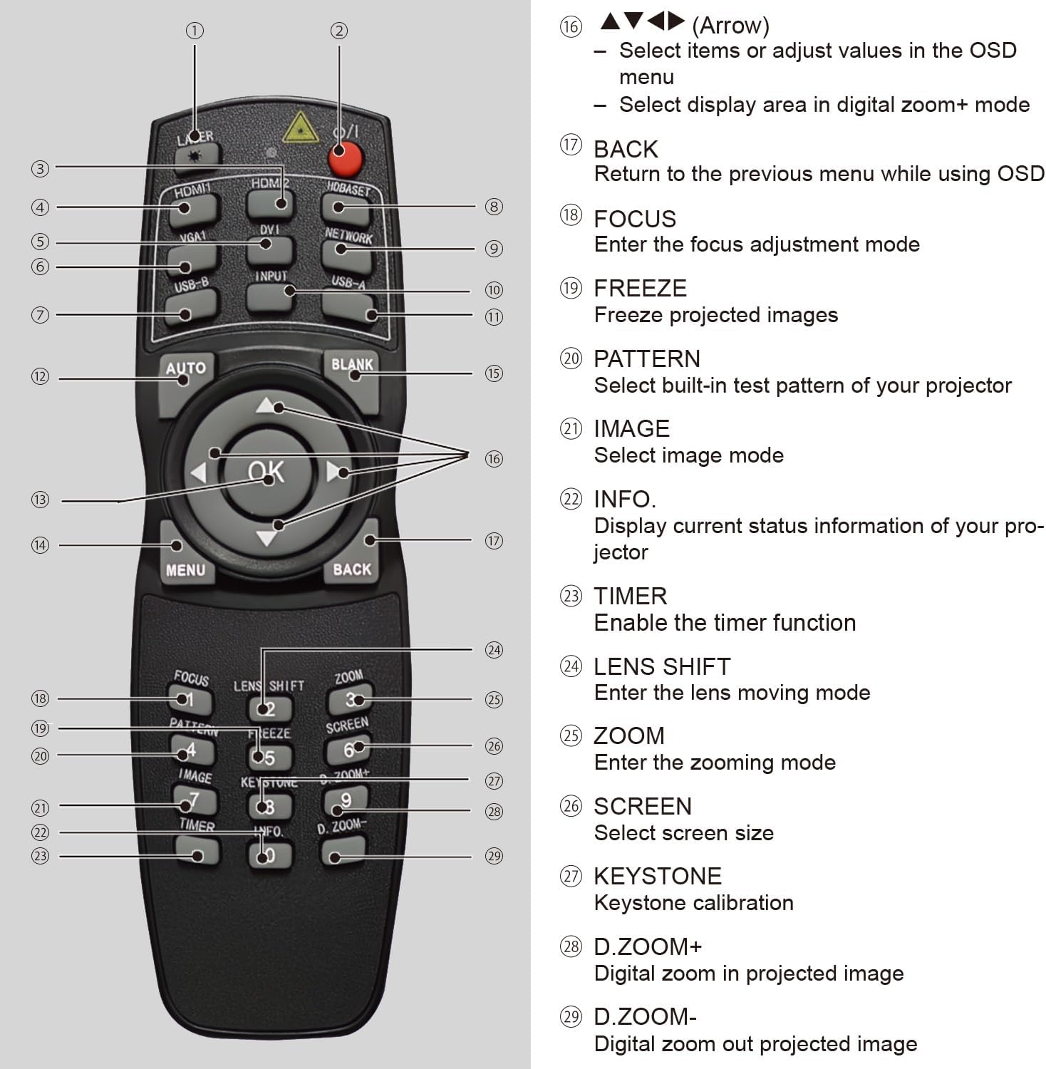 Replacement Remote for Projector,Compatible with Eiki EK-850LU,EK-900LU,EK-1000LU,EK-1100LU,EK-1300LU Projector.（1-Pack）