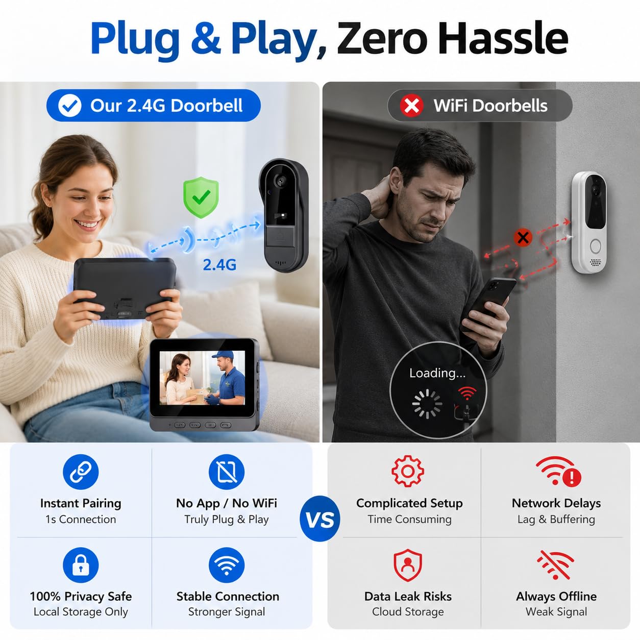 TKMARS Timbre Inalámbrico con Cámara para Exteriores IP67 Impermeable, Videoportero Inalambrico con 1080P Ultra Gran Angular de 170°, Video Portero con Pantalla IPS de 4,3 Pulgadas, sin WiFi ni App