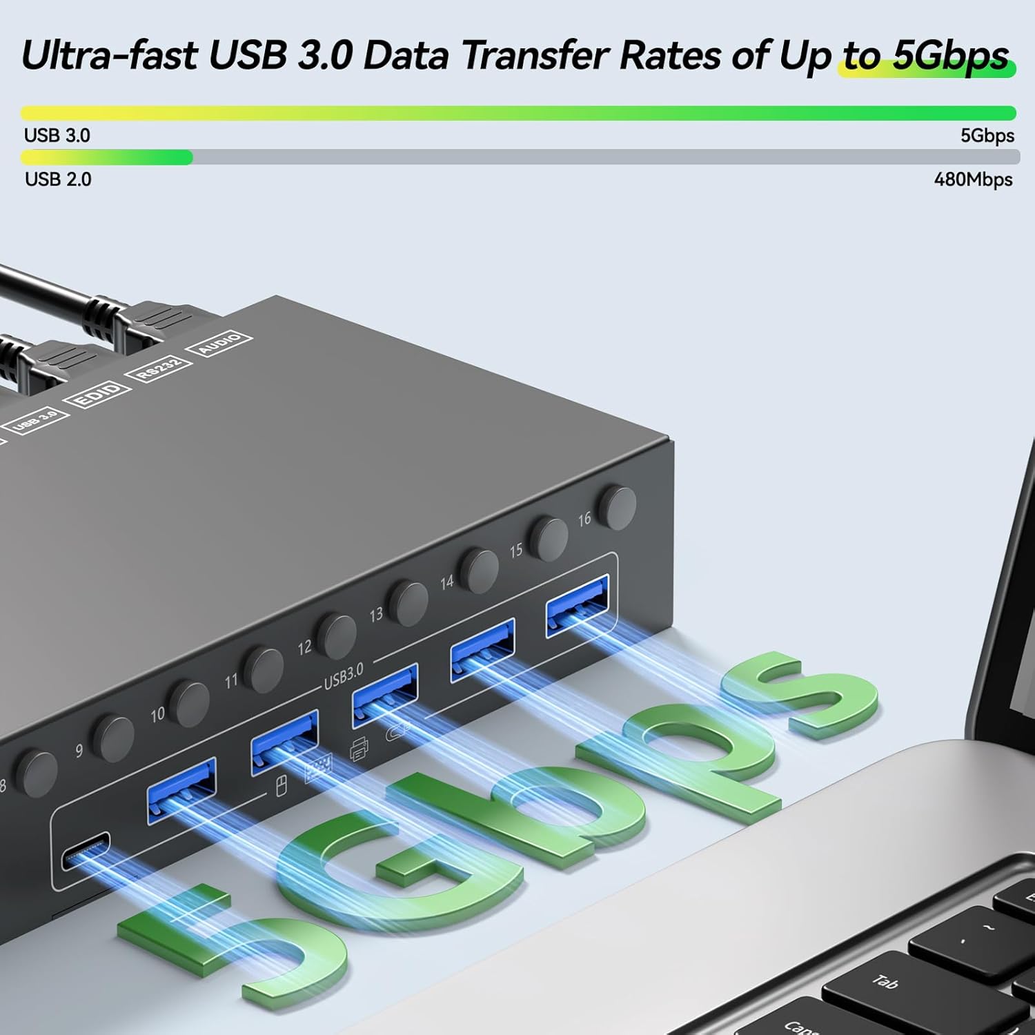 16 Port HDMI KVM Switch 4K@60Hz EDID Simulation,1U Rack Mount KVM Switch 16 Computers 1 Monitor, KVM Switches with 6 USB 3.0 Ports, TF/SD, Audio,RS232, Wired Remote & 12V Power+16 USB Cable Included