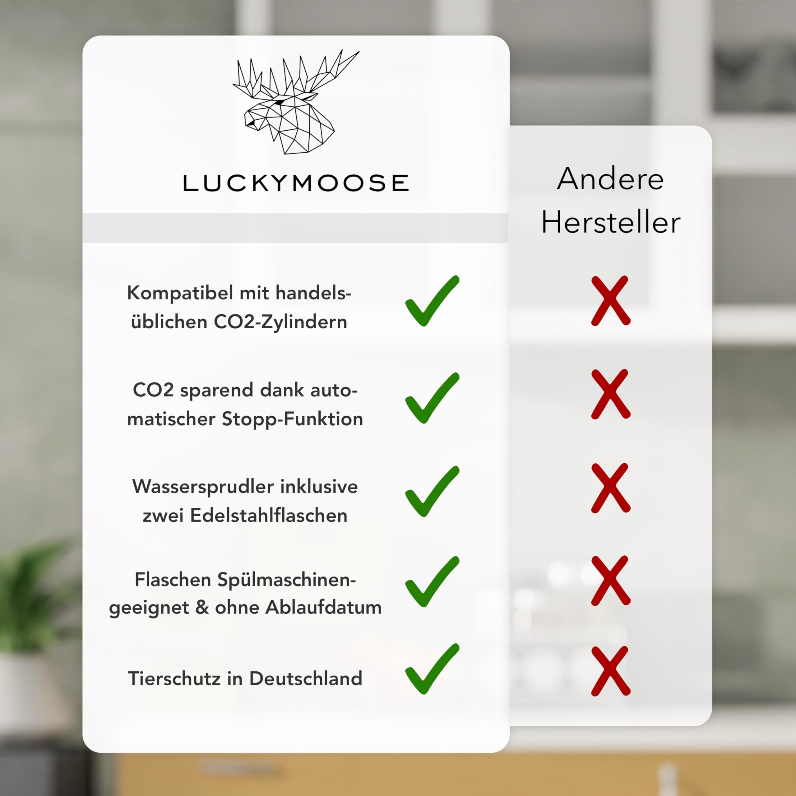 Luckymoose Infinity Wassersprudler mit 2x 1,25L langlebigen, spülmaschinenfesten Edelstahlflaschen – CO₂-sparende Sprudelwasser Maschine – Kompatibel mit den blauen 60l CO₂-Zylindern