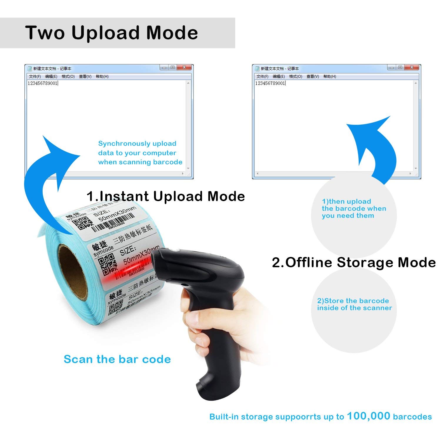 Code Reader 2D Barcode Scanner,Symcode Datamatrix PDF417 QR Code ...