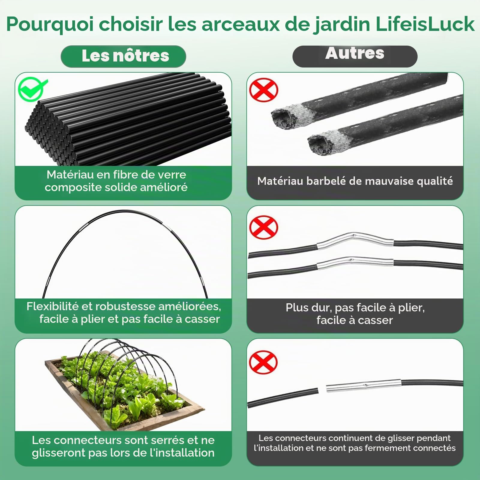 50 Pièces Arceau pour Serre Tunnel, 41CM Support d’arceaux de Jardin Ajustable en Fibre de Verre Antirouille, Pépinière de Légumes avec Arceau de Jardin Arceaux de Jardin, Jardin pour Filet
