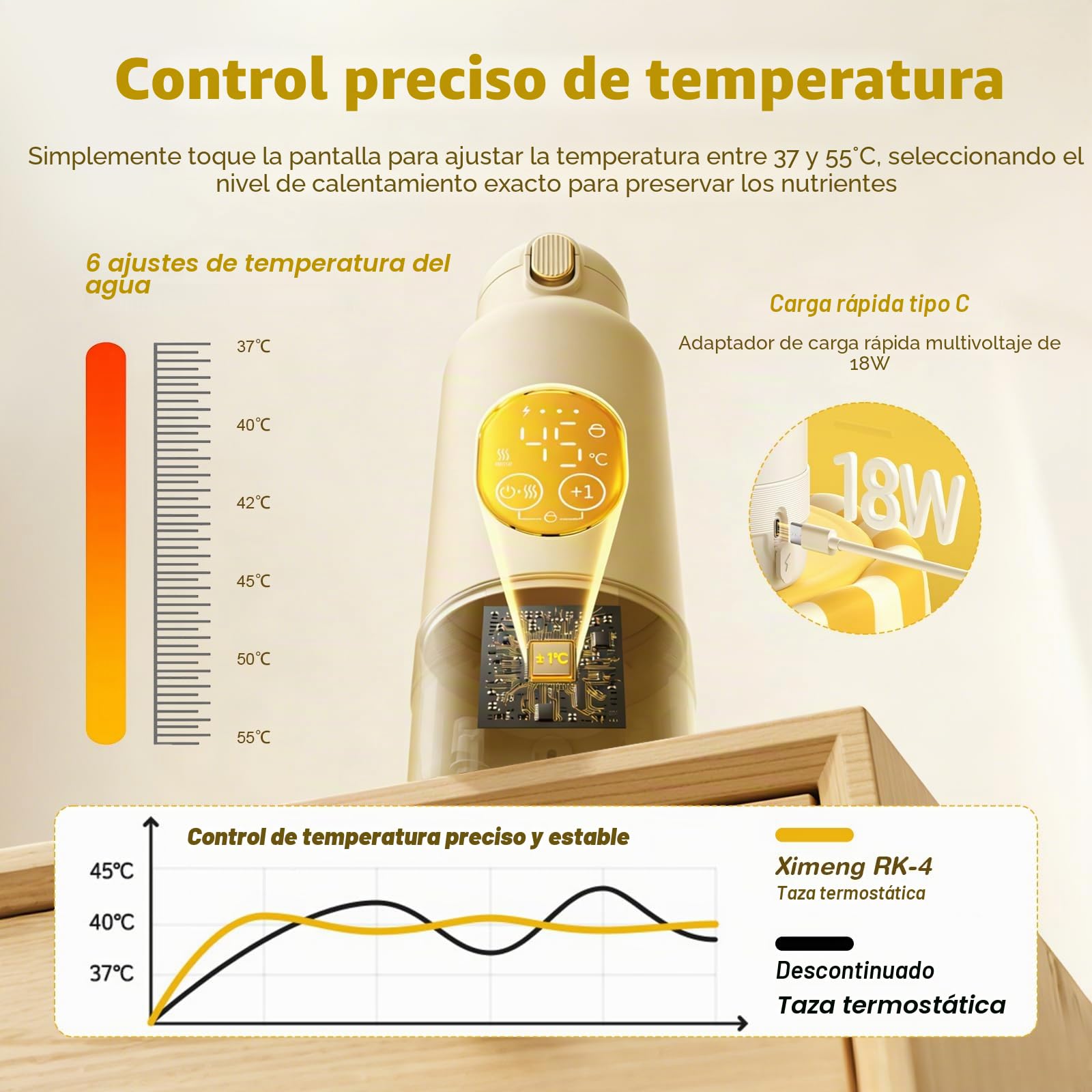 Calienta Biberones Portátil Sin Cable,14000mAh Calentamiento Rápido 2 Min | Calentador de Biberones Acero Inoxidable 316, para Leche Materna Agua Fórmula, Viaje Coche Noche, 500ml