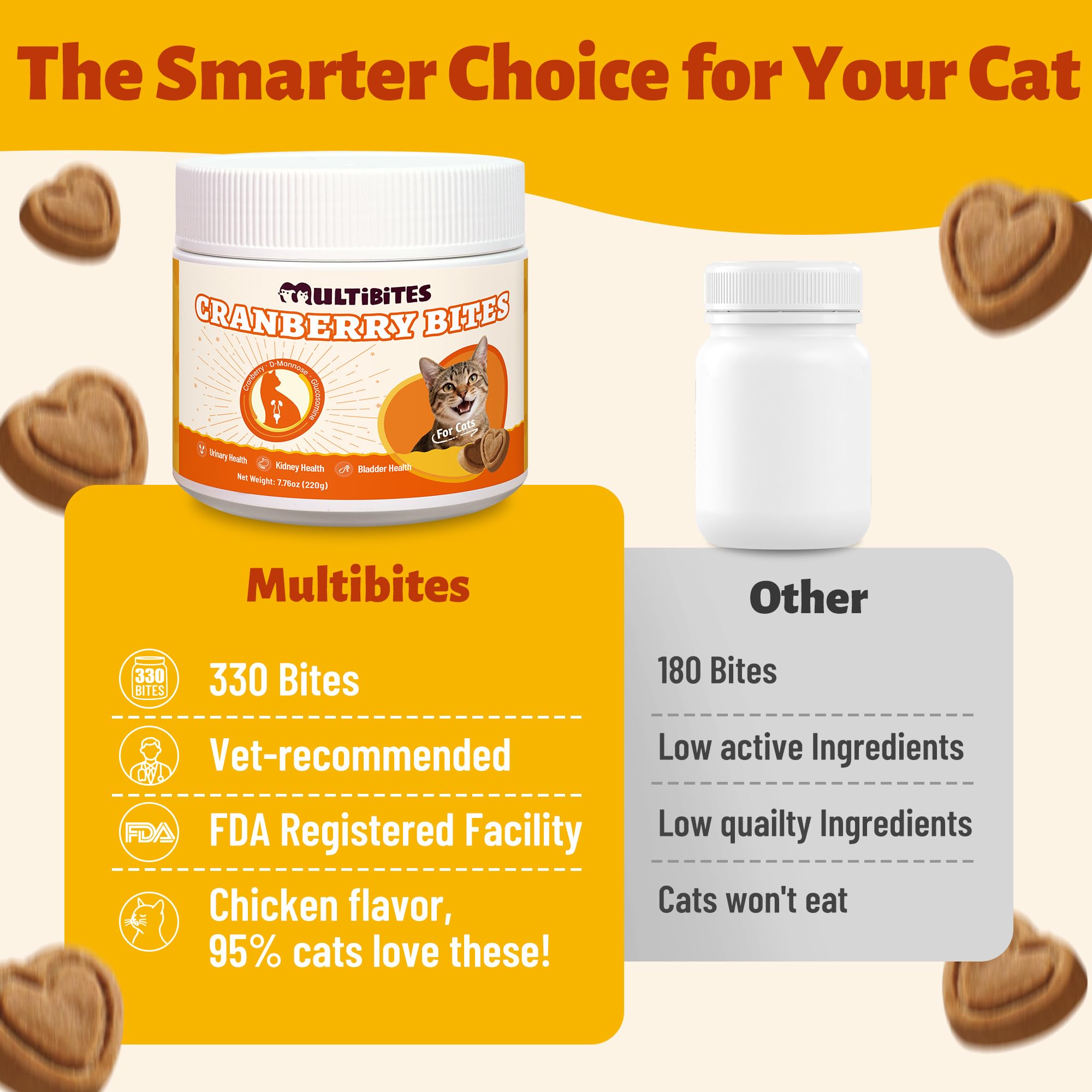 Multibites 330 Chews Cranberry Bites for Cat UTI Treatment with D-Mannose and Marshmallow Root, Bladder Control Supplements for Cats Kidney&Urinary Tract Health, Natural Ingredients Cat Urinary Treats - image 6