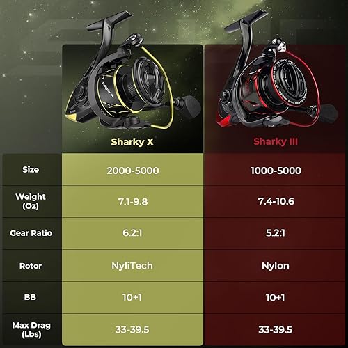 Miniatura 9 de KastKing Carrete giratorio Sharky - Relaciones de engranajes de 5.21 y 6.21, resistencia de fibra de carbono de 33 a 39.5 libras, rodamientos de