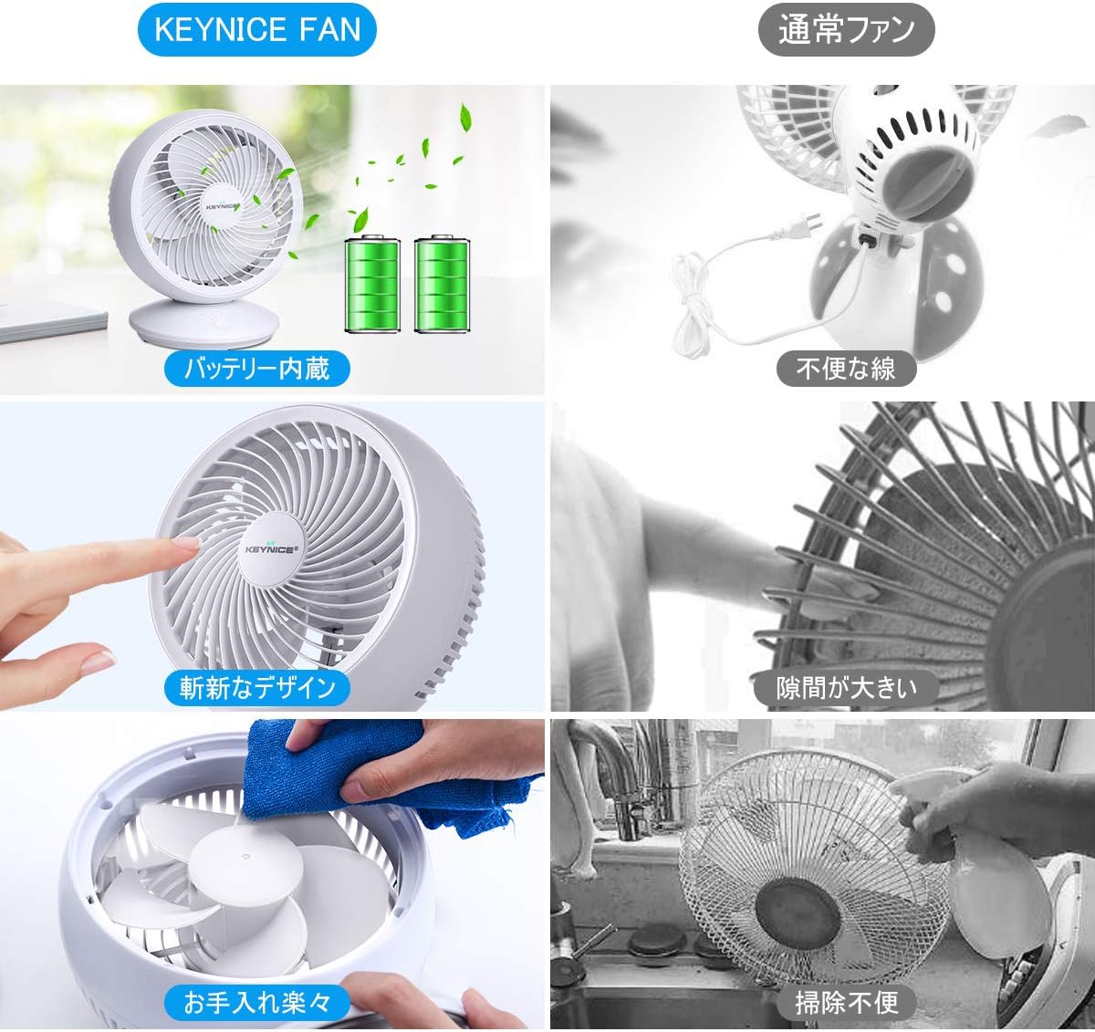 決算特価 送料無料 Keynice サーキュレーター 扇風機 静音 5枚羽根 Dcモーター パワフル送風 風力3段階調整 自動首振り コードレス Usb充電 大容量 4000mah 最大30 Off Diquinsa Com Mx