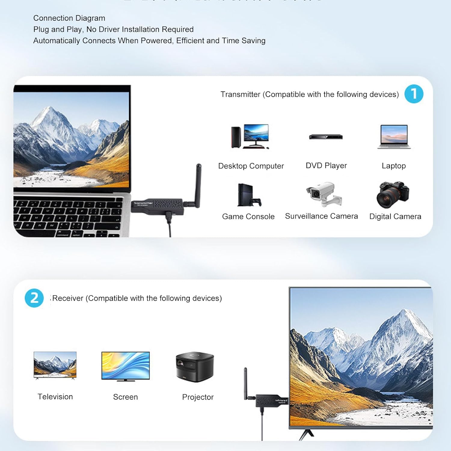 Yoidesu Wireless HDMI Transmitter and Receiver, 1080P 60Hz 5.8G Streaming Video Extender with 50M Transmission Range for Laptop TVs Monitors PC