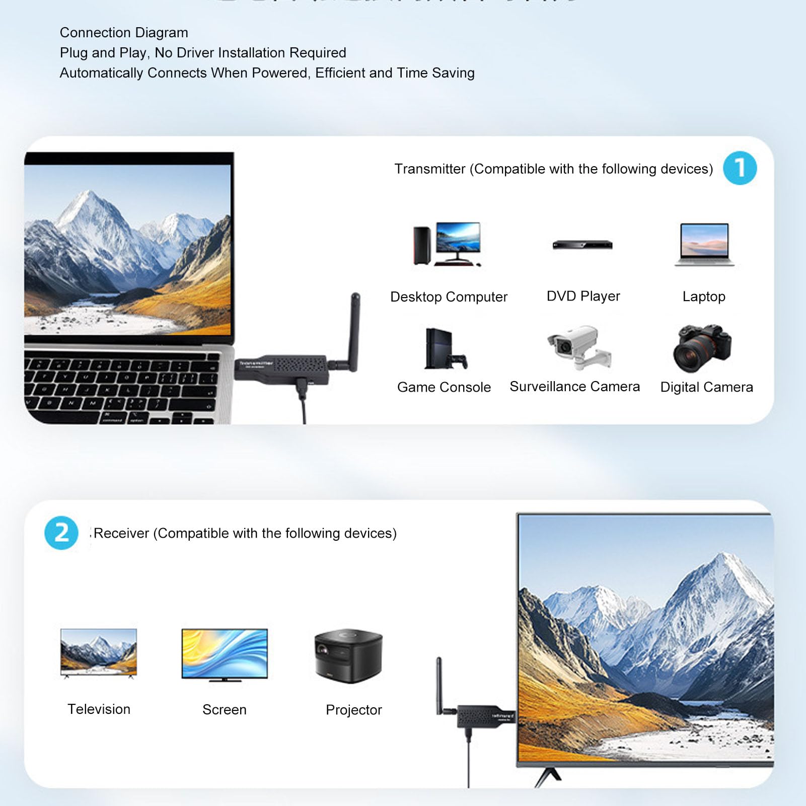 Gugxiom Émetteur et Récepteur HDMI sans Fil, 1080p 60Hz 5.8g Streaming Video Extender avec Plage de Transmission de 50 M pour Les Téléviseurs TV pour Ordinateur Portable PC