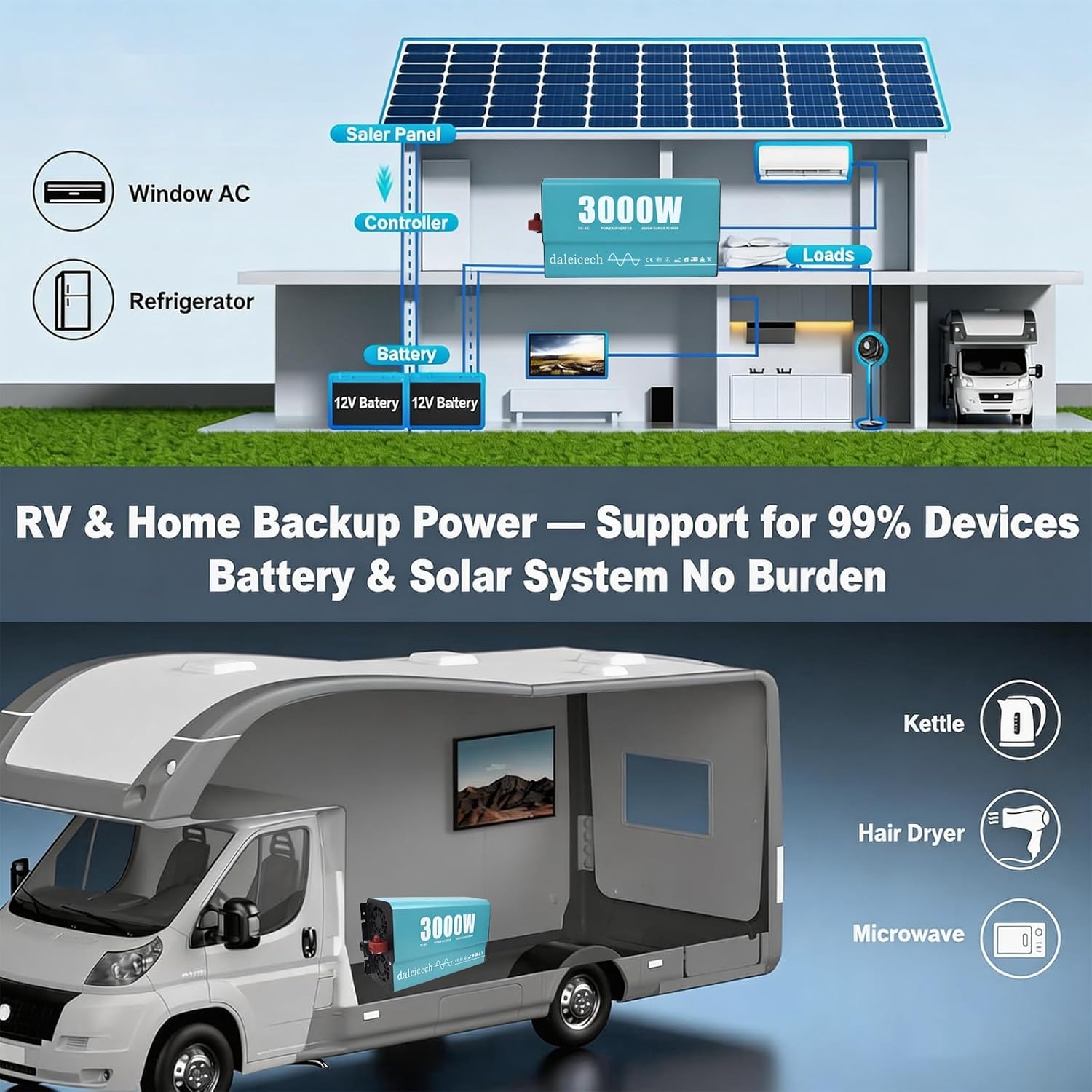 P2 3000W Pure Sine Wave Power Inverter for Vehicles, High Efficiency 92%, Solar Generator with 8 Protections, 12V/24V to 110V Adapter, Battery Charger, USB/Type-C Ports, for RV, Truck, Solar Panel Kit