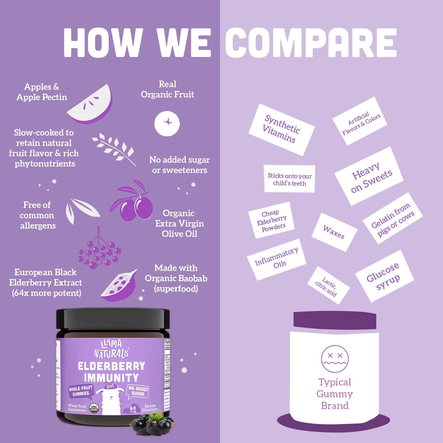 Whole Fruit Sambucus Elderberry Gummies for Kids - No Added Sugar, Vegan, Kids Immune Support Gummies - Organic Elderberry Gummies with Zinc and Vitamin C plus Beta Glucan - 60 Gummies (30 Day Supply)