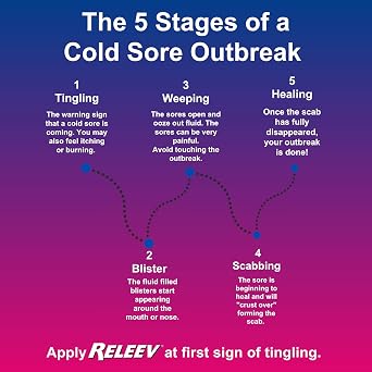 Releev 1Day Cold Sore Treatment Liquid, Fast-Acting Soothing of Pain and Itching, Topical Care for Fever Blisters & Lip Sores, 0.2 Ounces