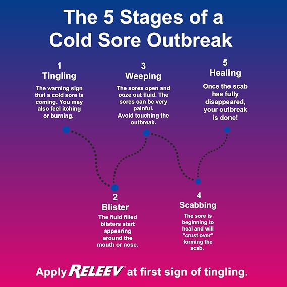 Releev 1Day Cold Sore Treatment Liquid, Fast-Acting Soothing of Pain and Itching, Topical Care for Fever Blisters & Lip Sores, 0.2 Ounces