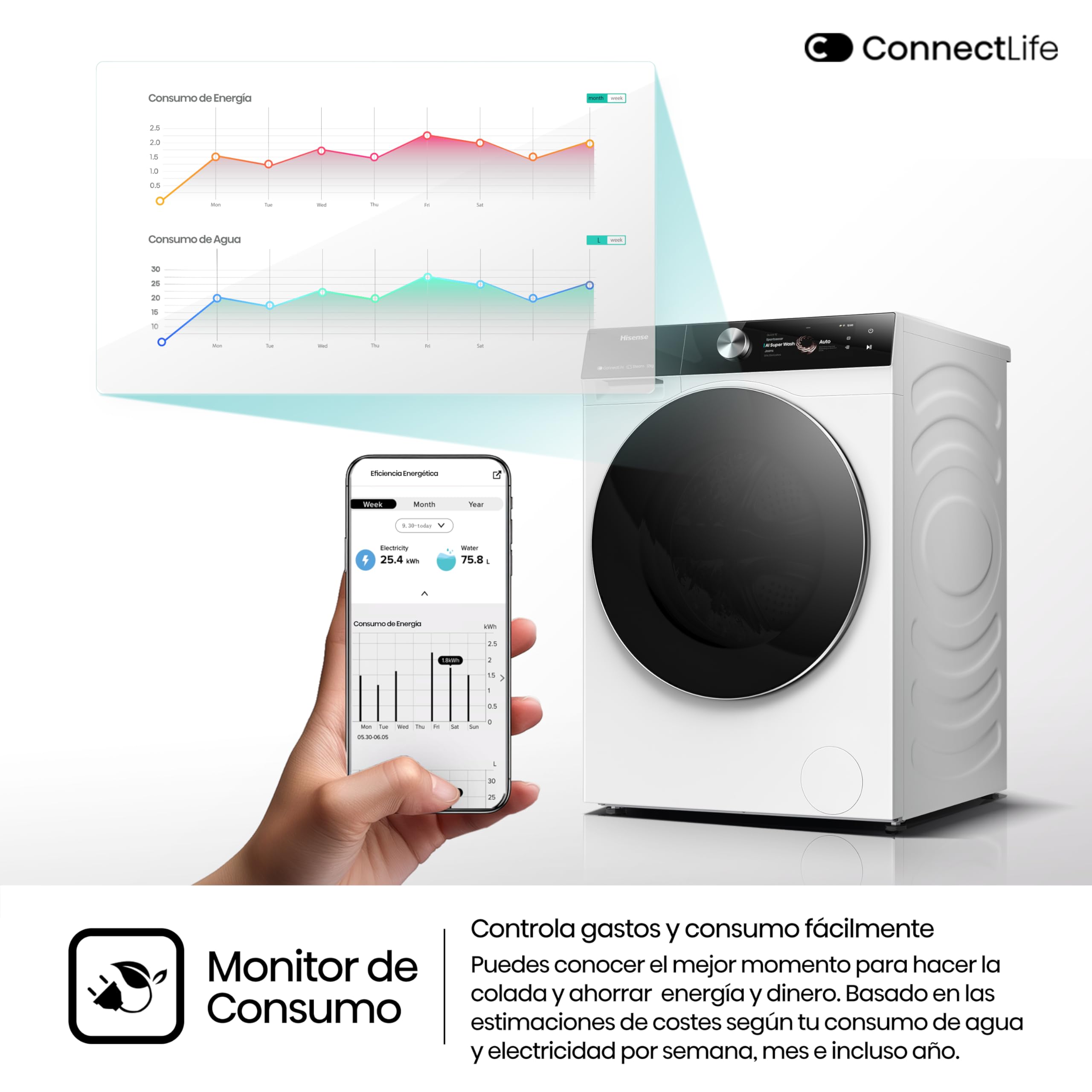 Hisense WF7S1247BW - Lavadora, Clase A, 12 Kg, Pantalla Táctil, Auto Dosificación, Conectividad WiFi, Monitor de Consumo, Lavado Rápido 15', Finalización Diferida, Blanco