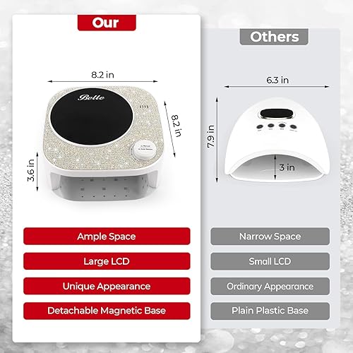 Miniatura 6 de Belle Lámpara de uñas LED UV, luz UV para uñas de gel, lámpara LED de uñas con 4 modos de temporizador, luz de uñas de gel, secadora de uñas de