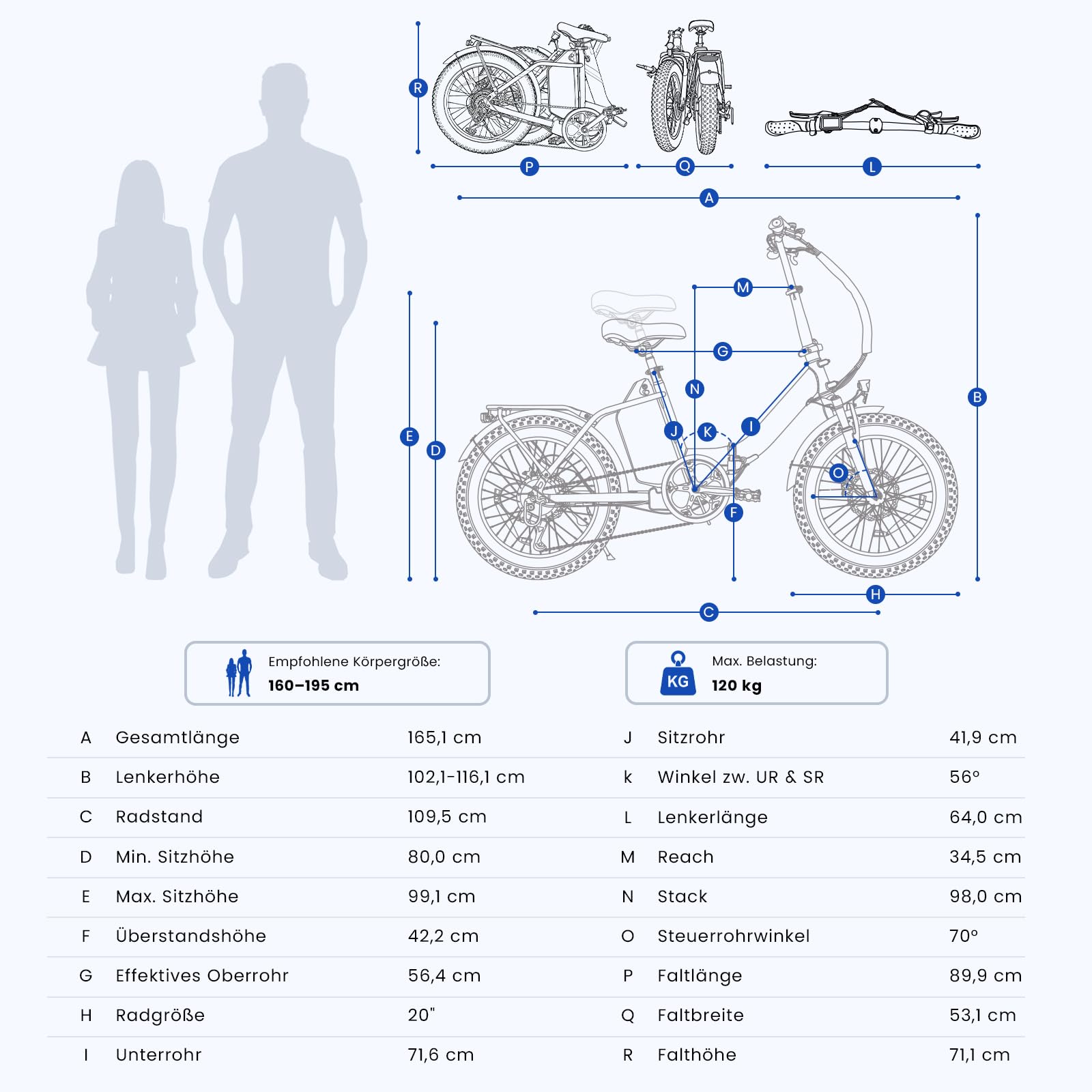 Touroll S3 Pro E-Bike Klapprad mit 1296Wh Akku, 65km-195km Reichweite, 20''x3.0'' Fat Tire Elektrofahrrad Herren Damen, 250W Motor, 50Nm Drehmoment, Ebike mit Gepäckträger, StVZO Konfor