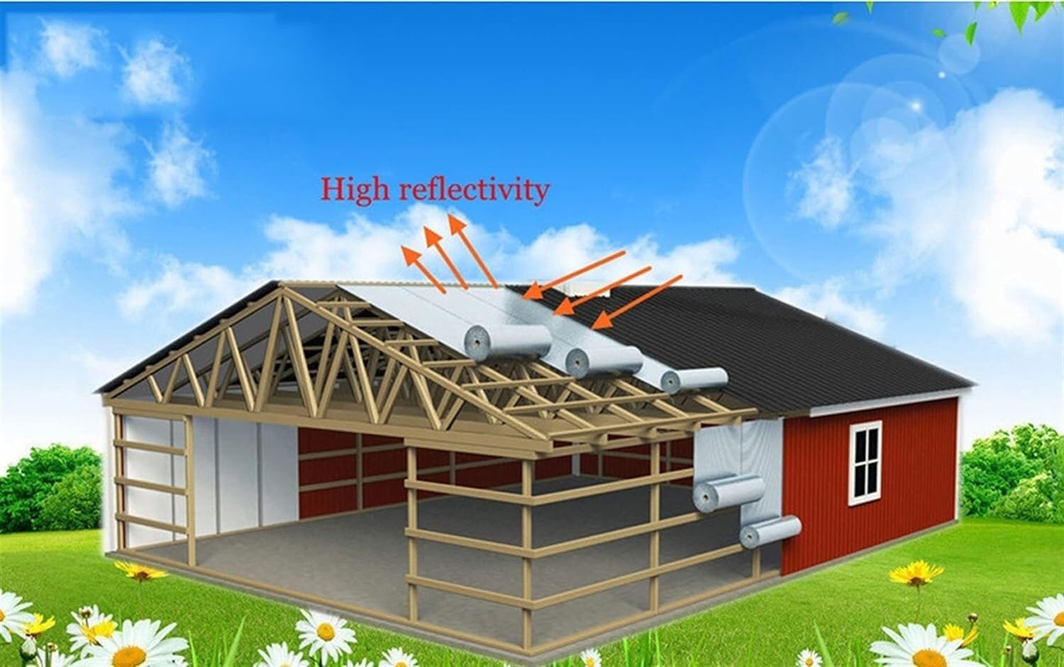 Thermal Foil Insulation Rolls, Radiator Insulation Foils, Wall, Roof, Floor, Loft Insulation Foils(0.5m)