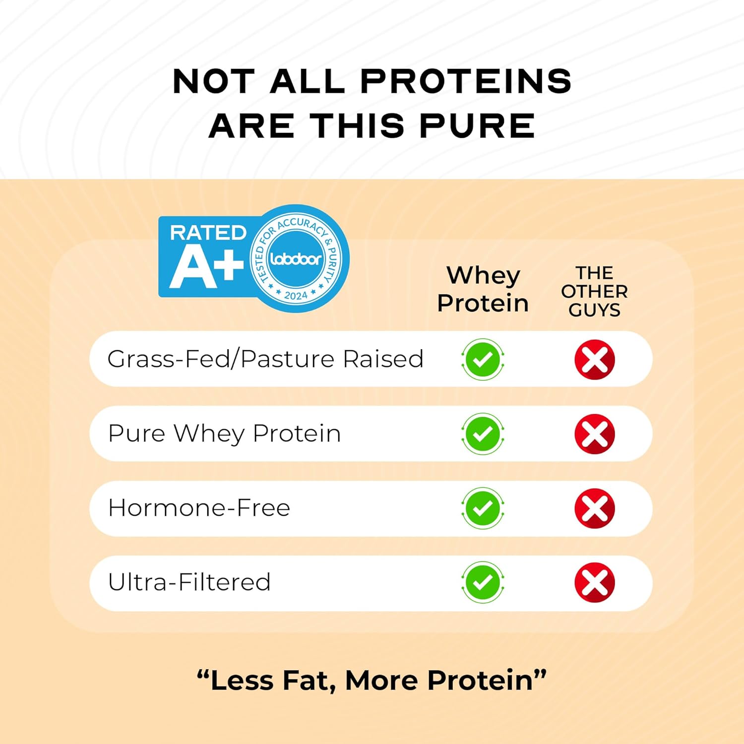 Muscle Feast Grass-Fed Whey Protein Concentrate Powder, All Natural, Hormone Free Pasture Raised Whey Protein Powder for Women & Men, Clean, Non-GMO & Gluten Free Whey Concentrate - Vanilla, 2lb - Image 5