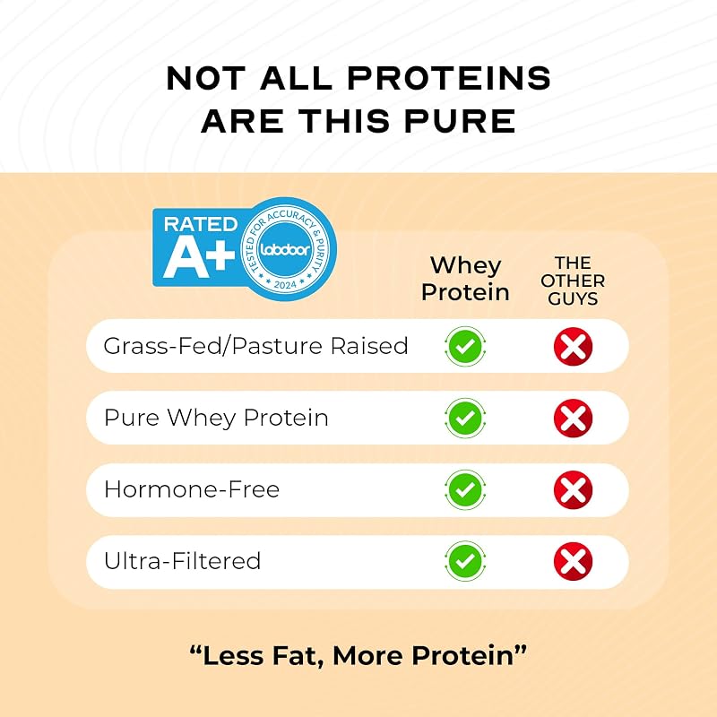 Muscle Feast 100% Grass Fed Whey Protein Powder Blend, Vanilla (5lb) image 6
