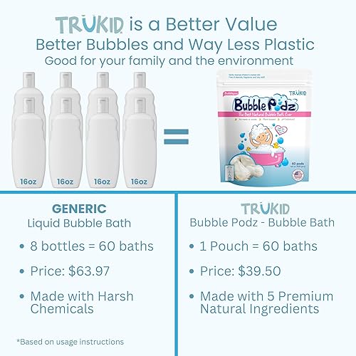 Vista 31 de TruKid Bubble Podz - Baño de burbujas para niños, niños pequeños y bebés, bomba de baño suave y refrescante sin lágrimas para piel sensible