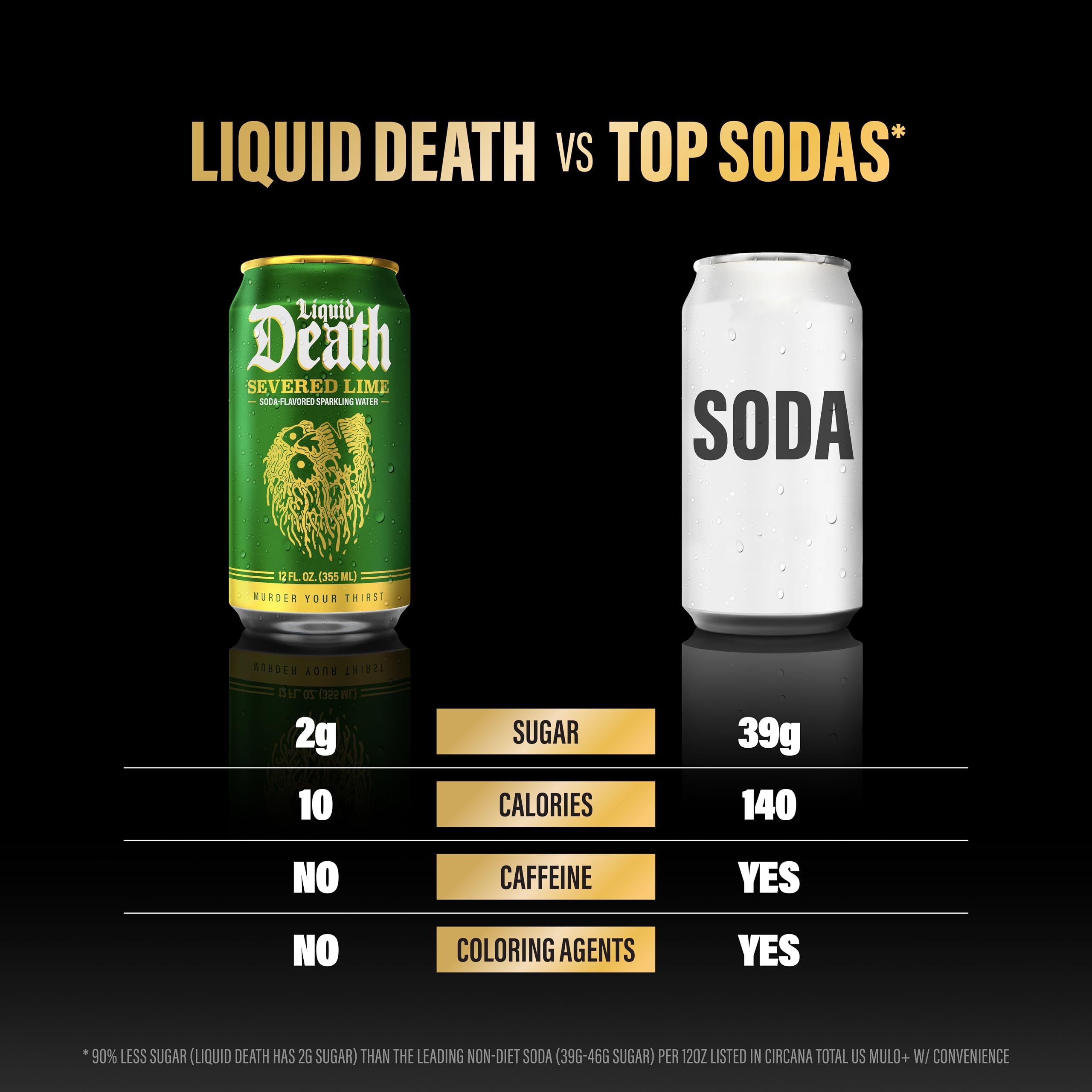 Liquid Death Soda-Flavored Sparkling Water - Severed Lime (Classic Lime Soda), Less Sugar*, Huge Flavor, No Caffeine, No Artificial Sweeteners, 12 Fl Oz (Pack of 12)