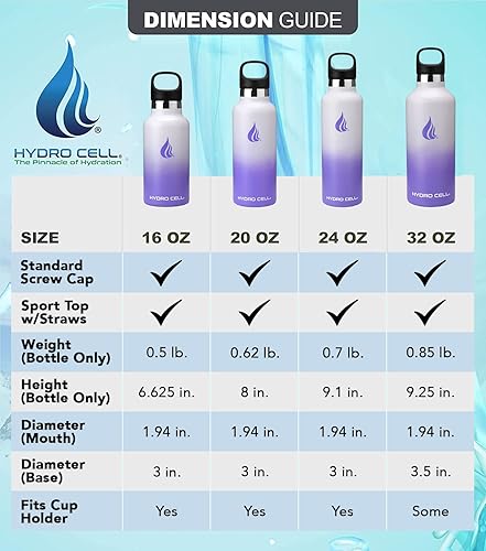 Miniatura 4 de HYDRO CELL Botella de agua de acero inoxidable con sorbete y 2 tapas estándar de boca (32 onzas, 24 onzas, 20 onzas, 16 onzas), mantiene los