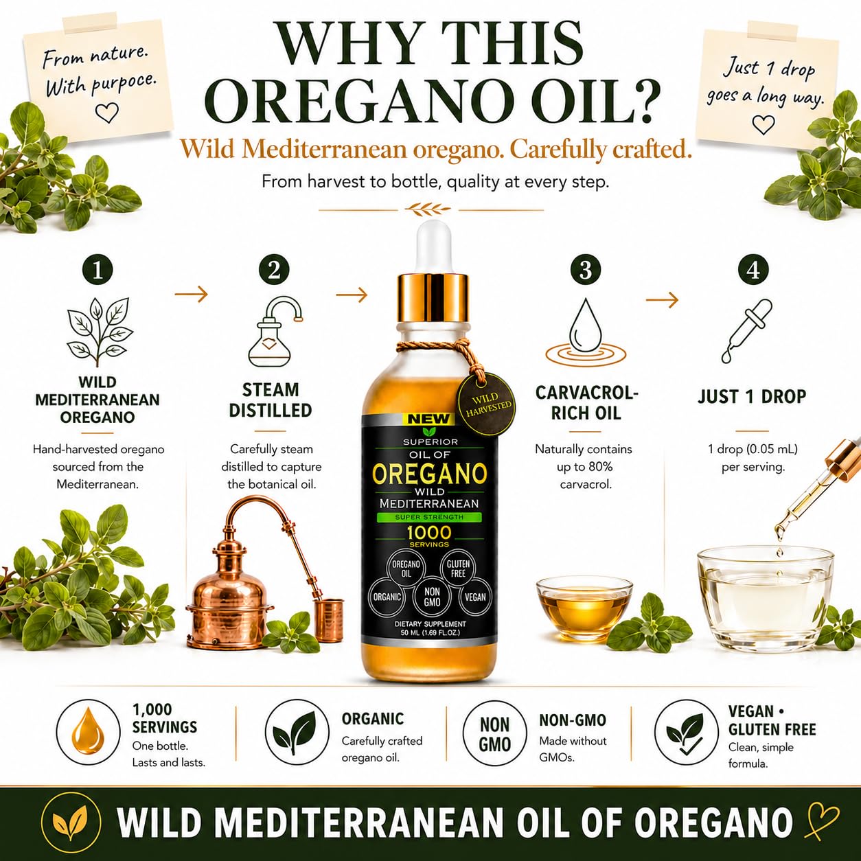 Oregano Oil Drops - 1,000 Servings | Organic Wild Mediterranean Oregano Oil — Amazon image 5