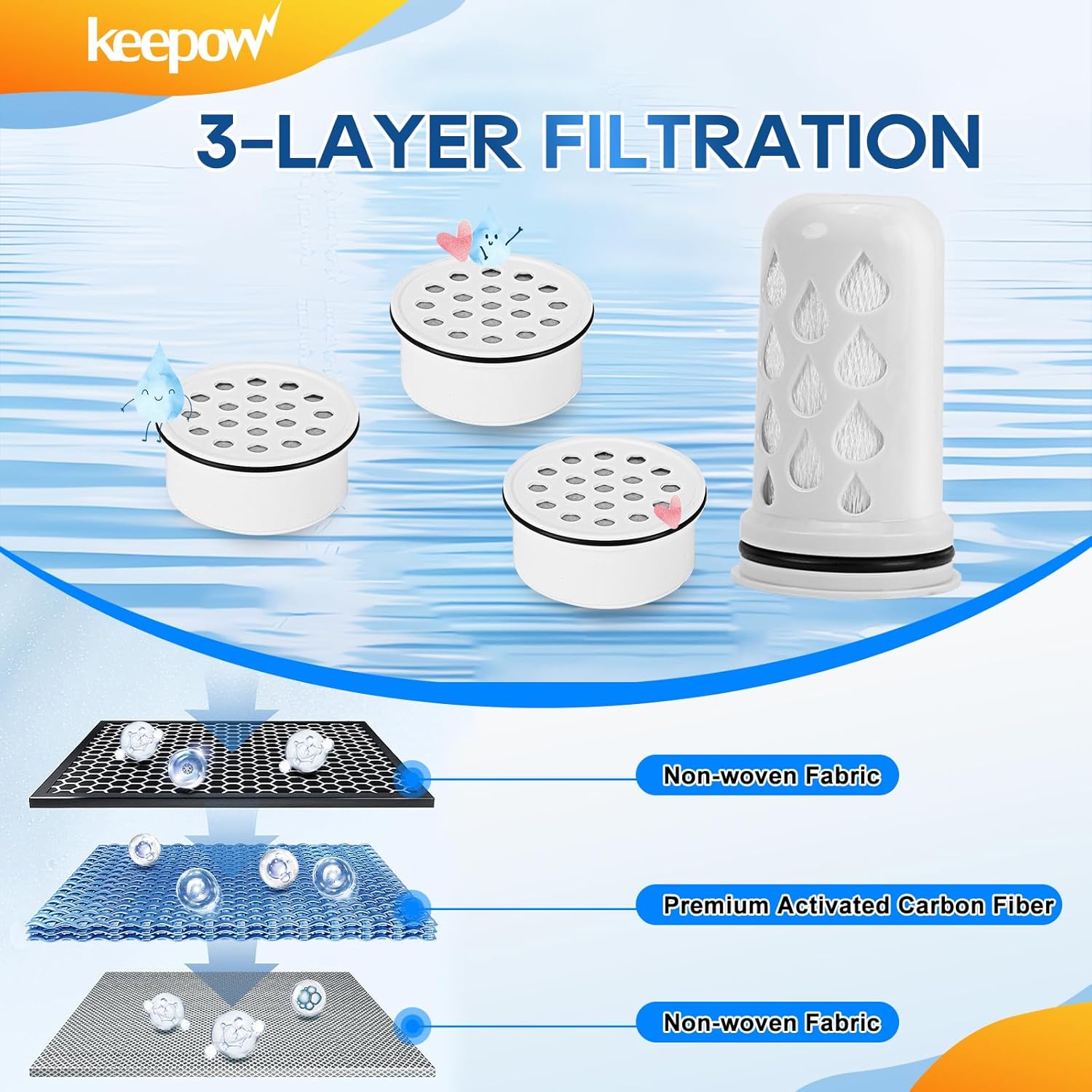 KEEPOW Water Filter Replacement for Lifestraw Home Dispenser 18 C/Glass 7 C/Plastic 10 C/Plastic Pitcher 7 C, 4 Activated Carbon + Ion Exchange Filter & 2 Membrane Micro Filter