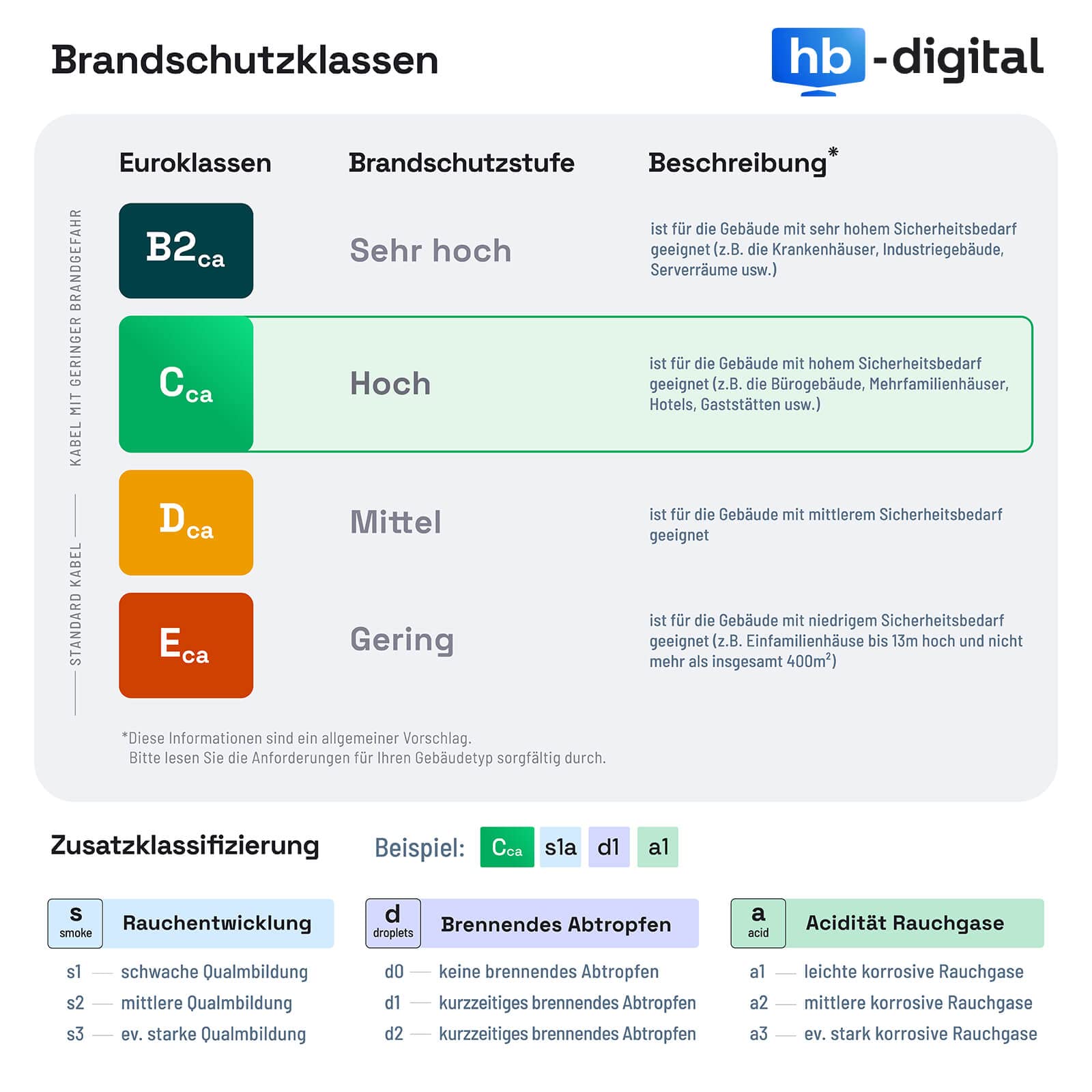 HB-DIGITAL 50m Solarkabel 4mm² H1Z2Z2-K TÜV Rheinland zertifiziert flexibel UV PV Kabel reines Kupfer 1500V DC Schwarz
