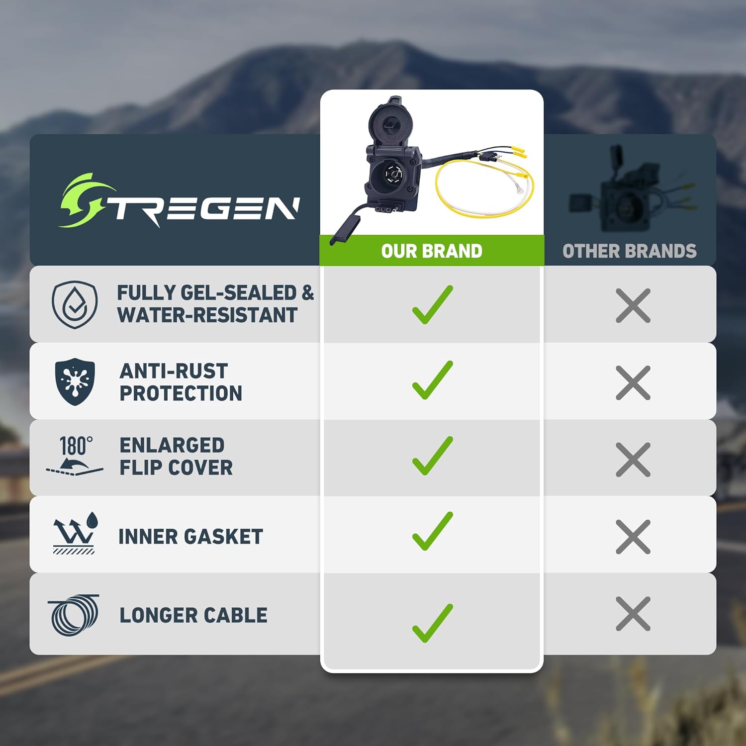 TREGEN 46101 Dual-Output 4-Way Flat Vehicle-Side to 7-Way RV Blade Trailer Wiring Adapter, Fully Gel-Sealed on Both Ends, Tinned Brass terminals, Enlarged Flip Cover, Longer Cable, Dust Cover