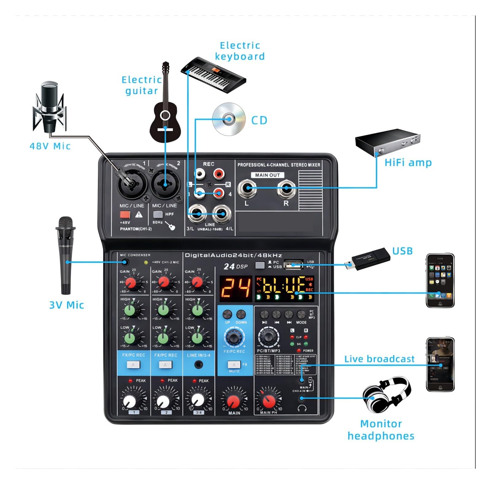 Mixer audio, controller DJ, mixer audio, mini mixer audio a 4 canali, scheda audio DJ, 16 effetti digitali, console di riduzione del rumore, registrazione USB per cantare, ideale per feste in casa e