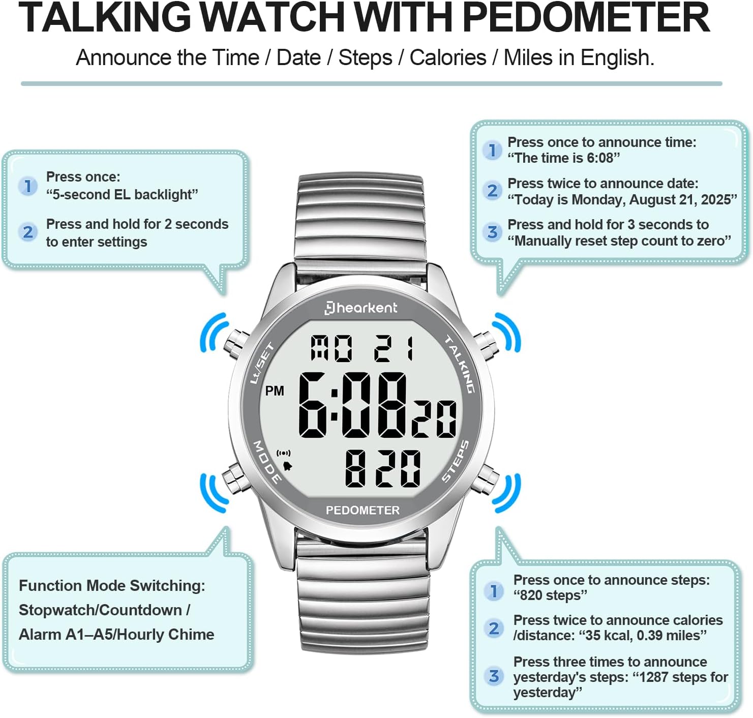 Digital Talking Watch with Pedometer,Announces time/Date/Steps/Calories in English,Gift for Elderly,Blind&Visually impaired,5 Alarm Reminders+Hourly Chime,EL Backlight