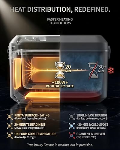 Miniatura 4 de RUDAP Lonchera Eléctrica Inalámbrica, Calentador de Alimentos Portátil Recargable de 24000mAh 1.2L con 5 Modos de Calefacción, Control Automático de