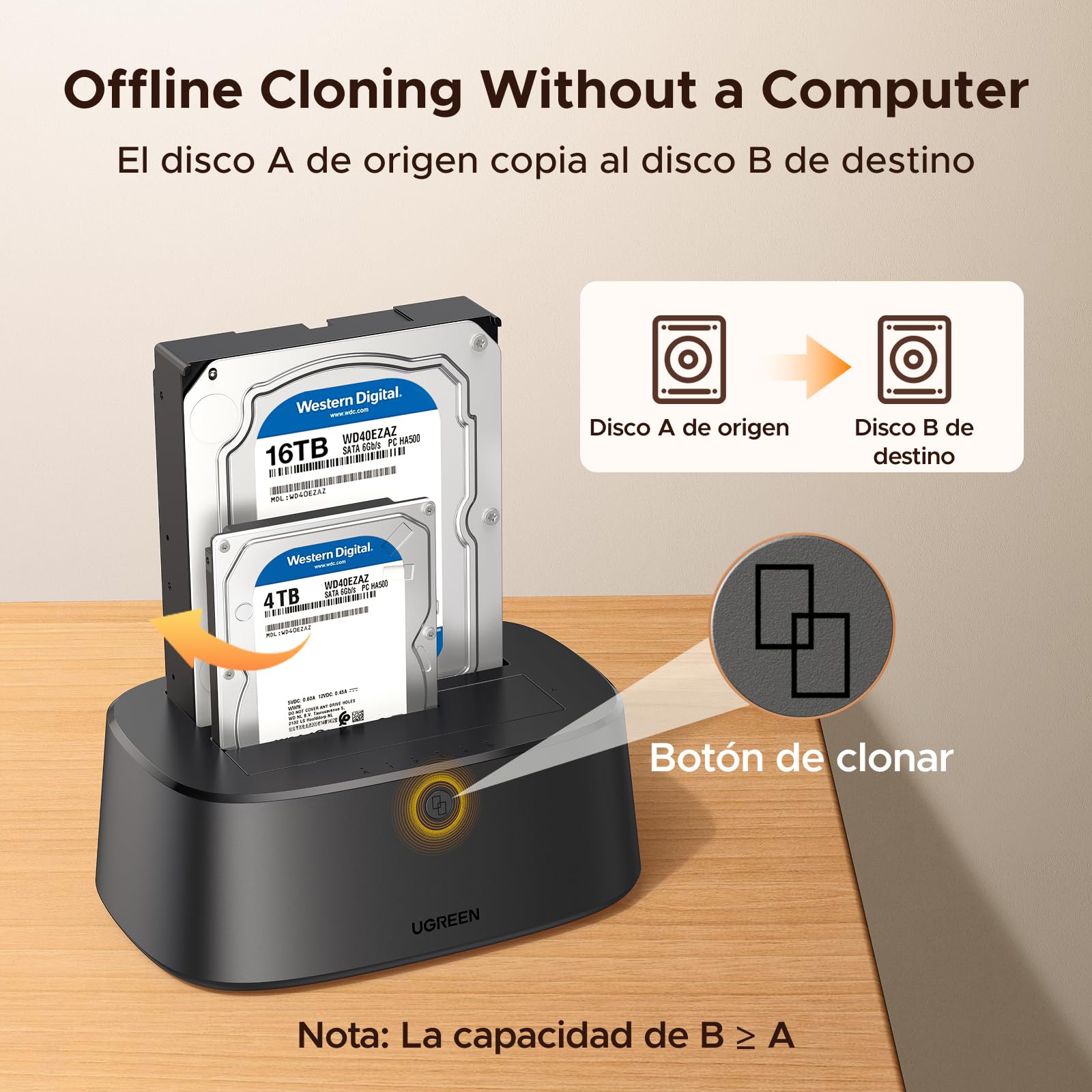 UGREEN Docking Station de Doble Bahía, Base de conexión para Discos Duros USB 3.0 para SATA SSD/HDD de 2,5"/3,5", 5 Gbps Adaptador Compatible con Clonación Offline y UASP