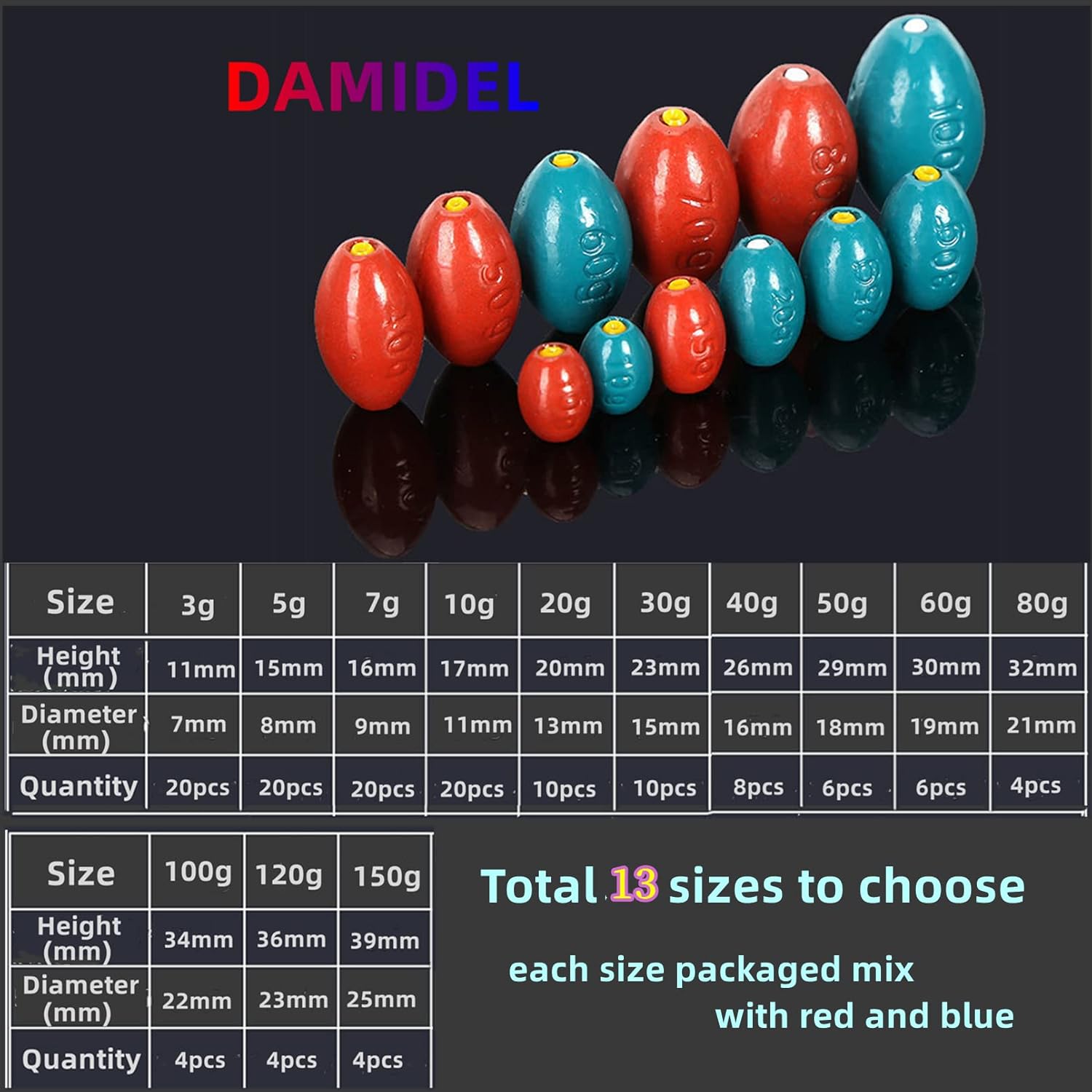 Buy DAMIDEL Egg Lead Fishing Sinker Kit with Soft Plastic Core，Pressure