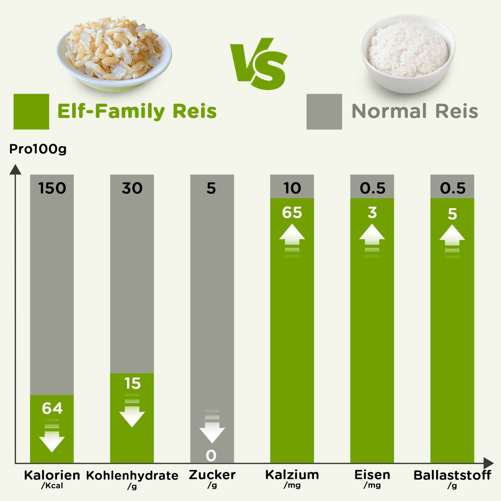 Elf-Family Konjac Rice Thai - Cuenco de Shirataki marrón - Caja de dieta para 1 dónde] - Arroz de jazmín instantáneo - Comidas preparadas para microondas - Superalimentos naturales - Micronutrientes