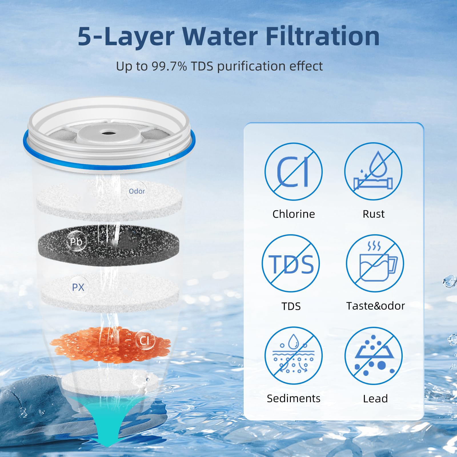 Set mit 3 praktischen Wasserfilter Ersatzkernen, Kunststoffkonstruktion, geeignet für mehrere Pitcher Modelle, kompatibler Wasserfilter