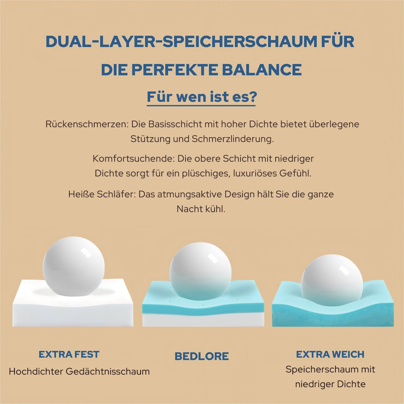 BEDLORE Matratzen Topper 140 × 200 cm, Matratzenschoner zur Linderung von Rückenschmerzen, kühlend und atmungsaktiv, maschinenwaschbar mit tiefen Taschen (Weiß)