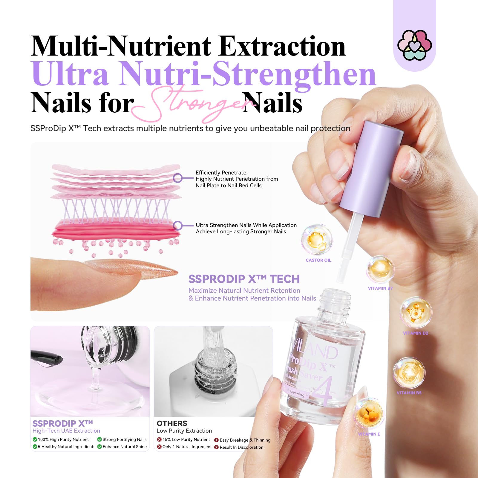 SAVILAND Set Liquido per Polvere da Immersione: Kit per Unghie da 15ml con Base, Top, Attivatore, Pennello, Olio di Ricino, VE, VB5, VB7 per Nail Art Salone