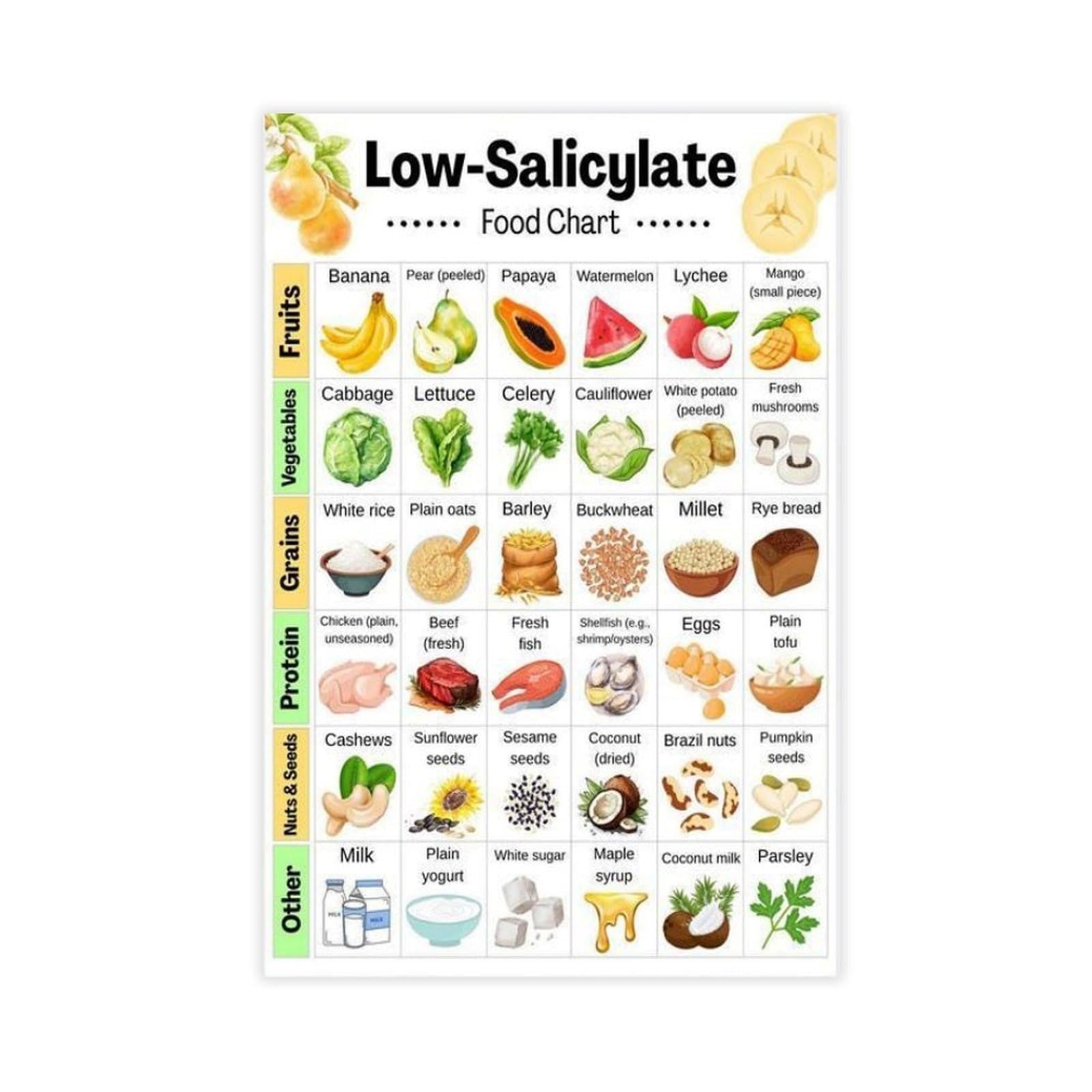 PKNVKZIDK Low Chemical Diet Foods Chart for Sensitive Systems Grocery Shopping List and Meal Guide Canvas Poster Kitchen Wall Decor Framed,12x18inch(30x45cm)