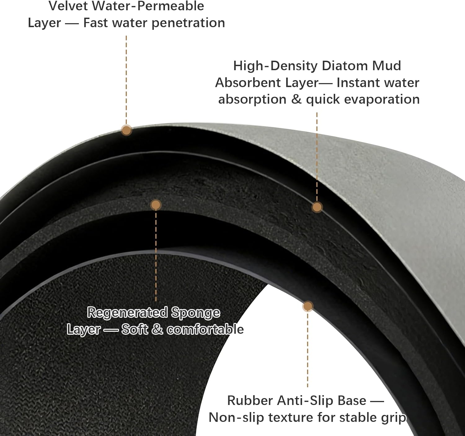 2 Pcs Washer Dryer Topper Covers Washer and Dryer Topper Covers 27 x 27 Inch Non Slip Dust Proof Quick Drying Silicone Top Protector Mat for Home Kitchen Laundry Room
