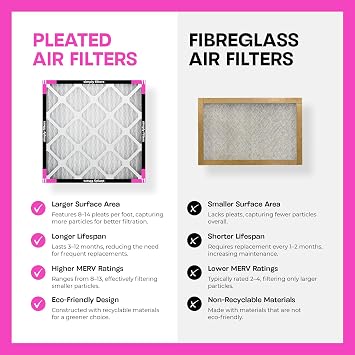 Simply 14x20x1 Air Filter, Merv 11, 12 Pack, For Home AC Furnace & HVAC (Actual Size: 13.75x19.75x0.75) DUST, Pet, Allergy Control