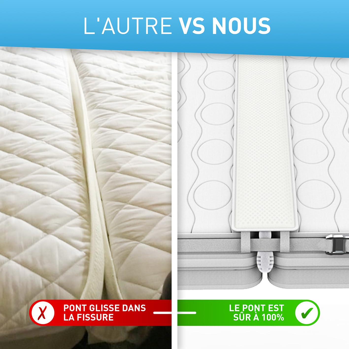 FLIPLINE Love Bridge Ensemble de Matelas Tout-en-Un [200 x 18 cm] pour Les familles et Les Couples avec Housse résistante à la déchirure, Sangle d'arrimage et Sac de Transport – Pont de Matelas