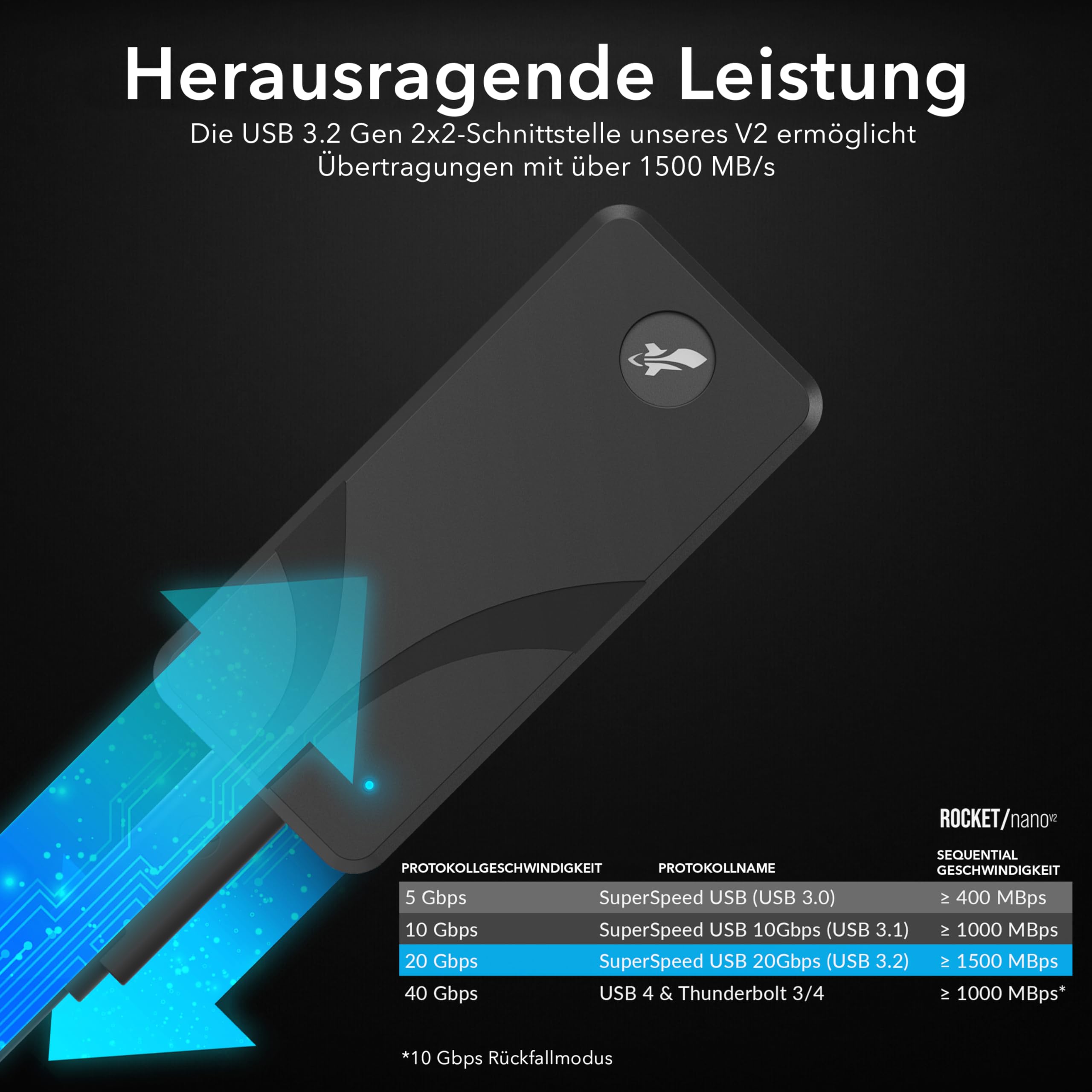 SABRENT Portable SSD 1TB, Festplatte extern NVMe, USB 3.2 Gen 2, 1500 MB/s Lesen, USB C Kabel enthalten, Externe M.2 SSD Aluminiumschale, schwarz (SB-1TB-NAV2)