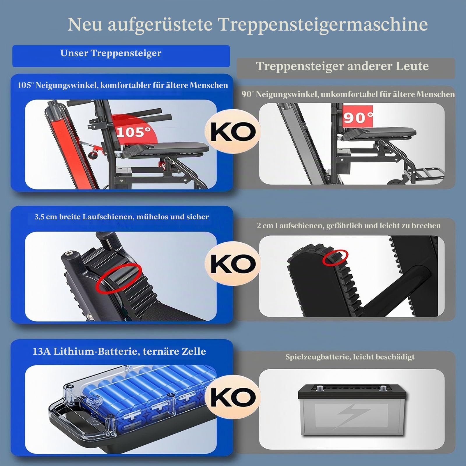 Treppensteiger,Faltbarer Elektrischer Rollstuhl,Elektrischer Treppenlift,Inklusive 13-Ah-Akku,Tragkraft 250 Kg,Zum Transport Von Patienten Treppen Hinauf Und Hinunter 13AH