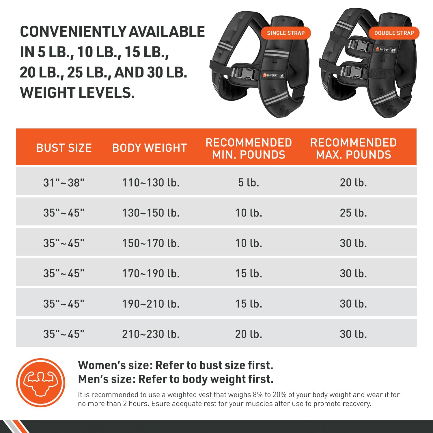 Body Sport Gewichtsweste, 9 kg. Verstellbare Fitnessweste für Krafttraining, Laufen, Gehen und Ausdauertraining