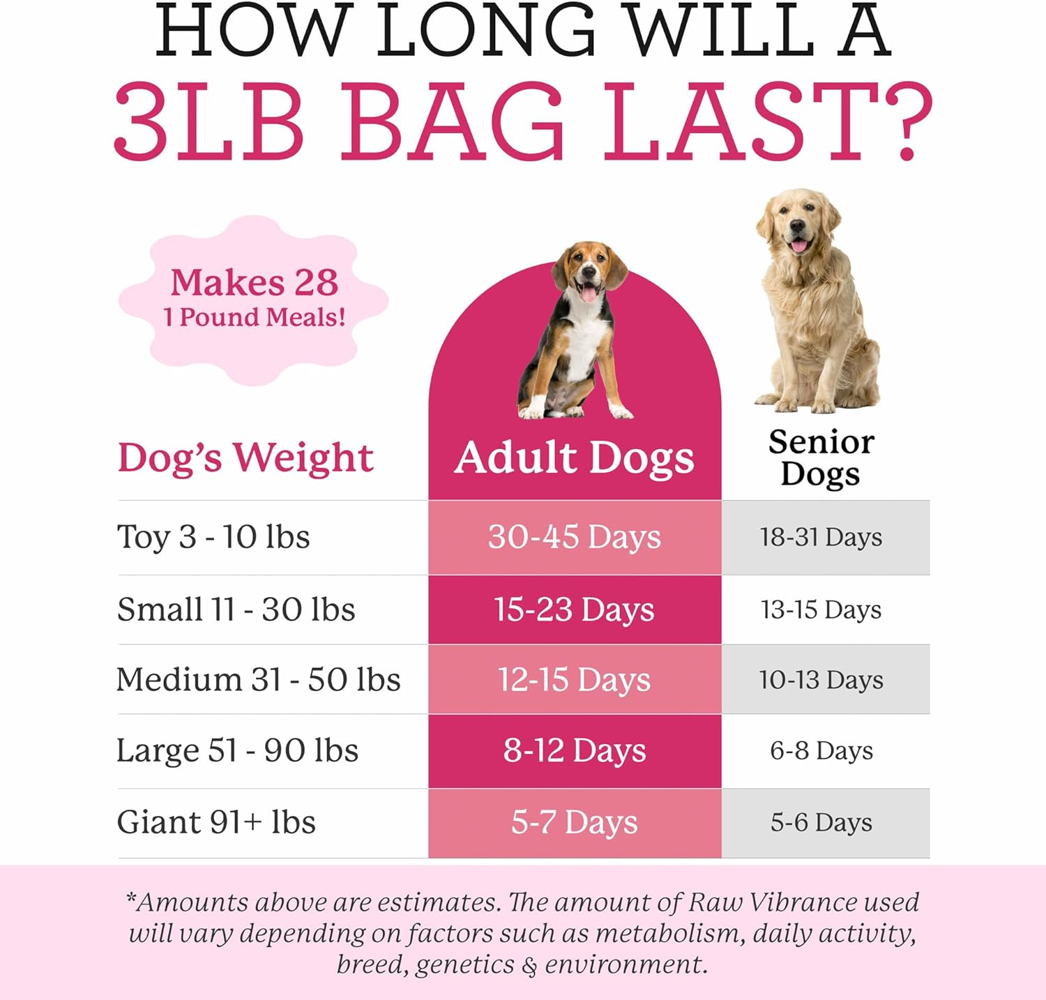 Dr. Harvey's Raw Vibrance Dog Food, Dehydrated Base Mix for Dogs, Grain Free Raw Diet (3 Pounds)