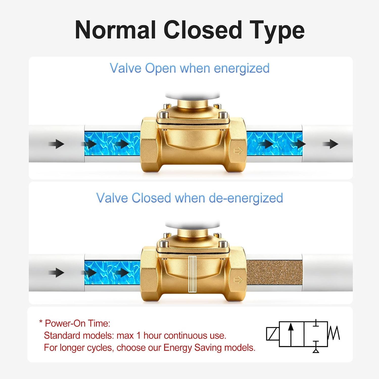 BAOMAIN 3/4" PT Brass Solenoid Valve AC 220V Normally Closed Valve | 3/4" PT Ports with 20mm Orifice.2W-200-20 AC220V Normally Closed, Direct Acting Brass Valve for Water, Air, Gas Control